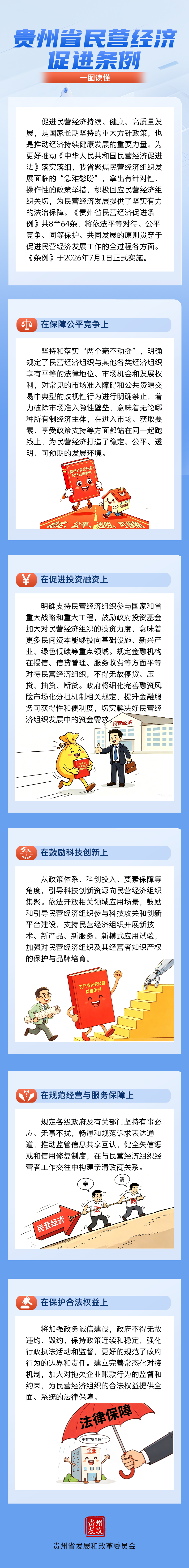 一图读懂《贵州省民营经济促进条例》